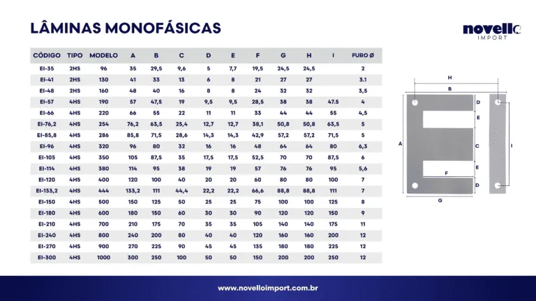 para-que-servem-laminas-ei